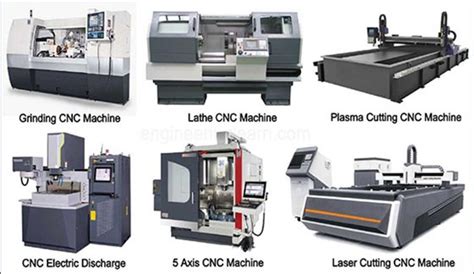 cnc machinery manufacturer|list of cnc machine manufacturers.